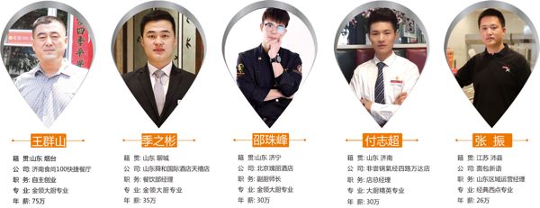 山东新东方学子
