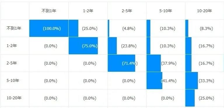 沈阳厨师培训