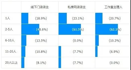 沈阳西点培训