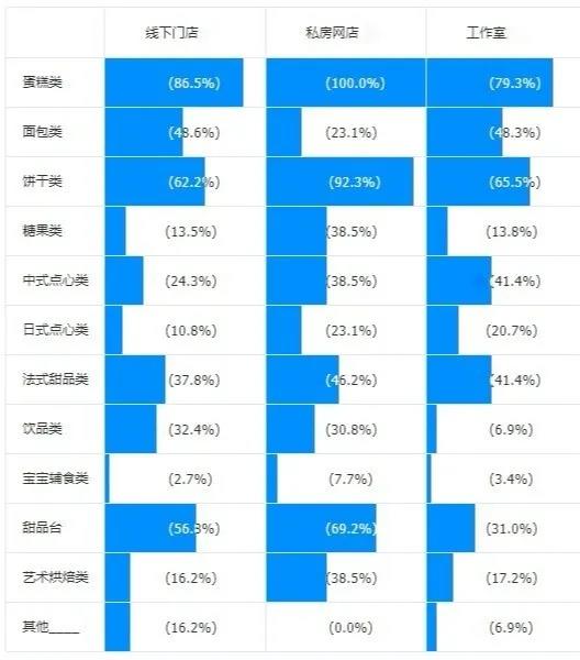 沈阳西点培训